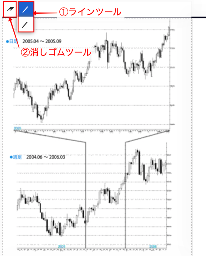 業界初 今井雅人氏の著作5冊を再編集 無料公開した 資産運用 分散投資としてのfx入門 今井流プロの始め方 やり方 がweb上で罫線を引き繰り返し チャートの勉強ができるチャート練習問題の掲載を開始 株式会社ウェブリーブルのプレスリリース