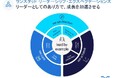 報酬だけでは人は動かない。人材流動化時代に求められる新たなリーダーシップとは？　ランスタッド、リーダーシップ行動指針を刷新