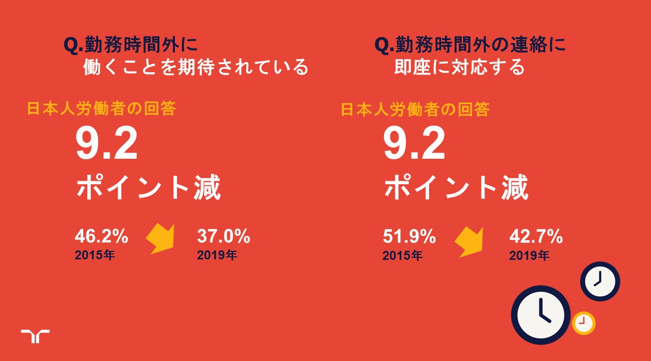 労働者意識に関するグローバル調査 ランスタッド ワークモニター 19年第4四半期 日本の働き方改革が浸透の兆し ランスタッドのプレスリリース