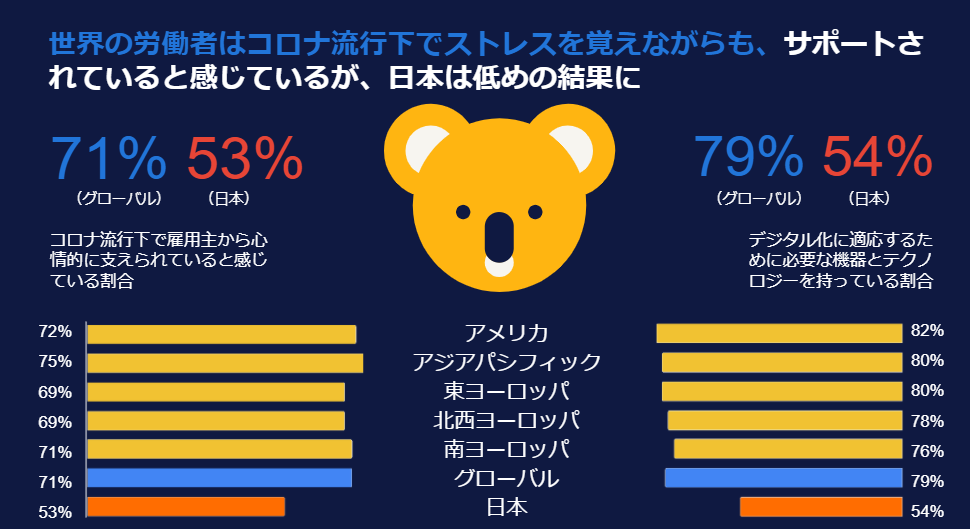 2020年12月ランスタッド・ワークモニター労働意識調査 