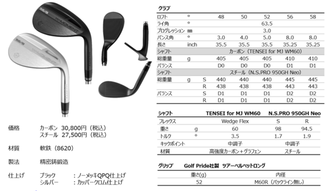 アマチュアのために「寛容性」を重視したアイテムMAJESTY W