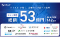 バイオAIのCraif、シリーズDで総額約53億円のグローバルラウンドを実施