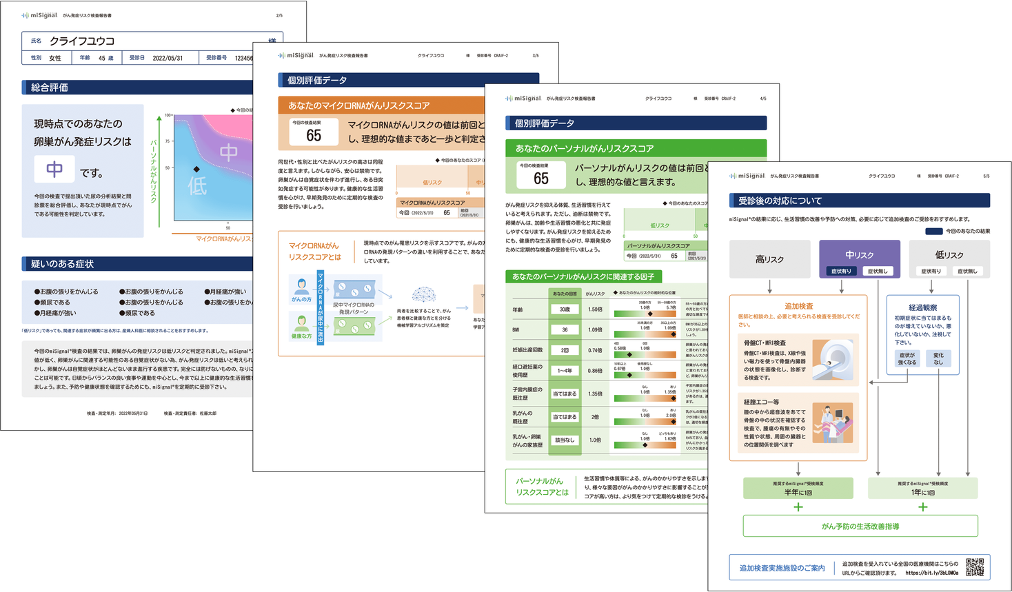 Craif、がんスクリーニング検査miSignal®️をサービスリニューアル~申込のオンライン化と結果報告書・補足資料の充実化で、より便利で価値のあるサービスに~
