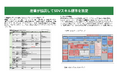 (公社)自動車技術会 自動車ソフトウェア領域人材育成WGにてSDVスキル標準を策定