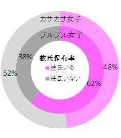 唇カサカサ女子と触り心地までプルプル女子では 彼氏所有率に３割も差が 唇が厚い女性ほど恋愛のタイプが 一途 薄い女性は 現実主義 株式会社 エテュセのプレスリリース