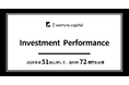 Z Venture Capital、2025年の投資実績を公開