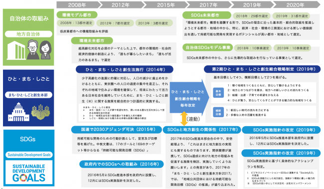 当社調べ