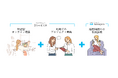 【さとのば大学】地域でのプロジェクト型の学びが大学単位として正式認定へ