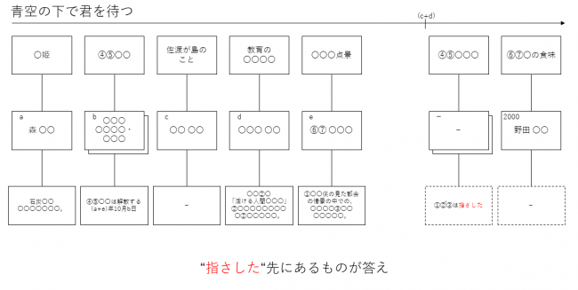 スカウティングico 分散知能団体ptgへの招待 ４ 株式会社toycashのプレスリリース