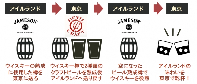 クラフトビール好きのためのウイスキー日本限定版『ジェムソン ...