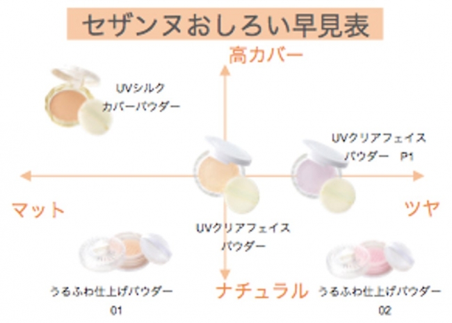 CEZANNE セザンヌ UVシルクカバーパウダー SPF50 PA++++ 02ナチュラル セザンヌ化粧品 【通販