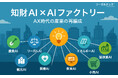 リーガルテック社 × AIデータ社、「知財AI × AIファクトリー」でAX時代の産業再編を支援