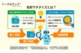 リーガルテック社、経営に活かす『戦略知財AI』モデルを構築