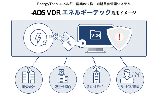 AOS VDR エネルギーテック 活用イメージ