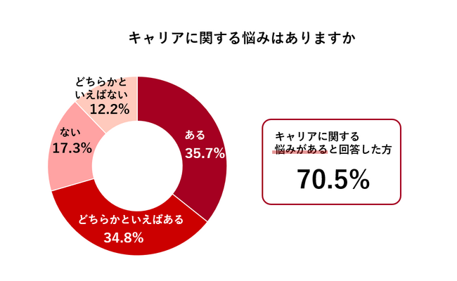 株式会社アサイン本社