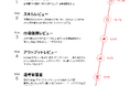 【審査制】ハイエンドエンジニアの転職サイト『ASSIGN TECH』リリース
