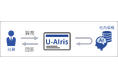 社内情報をAIで迅速回答!自社開発サービス『U-AIris』で業務効率化を実現、企業向けサービス展開開始