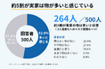 【500人調査】実家の物の多さを52.8％が実感　約3人に1人がゴミ屋敷化を懸念、「親が捨てられない」が最多理由
