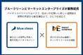 ブルークリーン、株式会社マーケットエンタープライズと業務提携。リユースとバイオリカバリーで住まいの仕舞いに新たな選択肢を