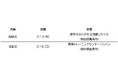 第79回国民スポーツ大会冬季大会 スキー競技会(秋田県)の開催 および主な出場選手の紹介