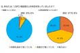 『「NO!スポハラ」活動等に関する認知度等調査』の結果を公開