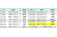 トップレベルのジュニアアスリートが集う「日・韓・中ジュニア交流競技会」2029年開催地が愛媛県に決定!