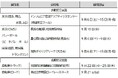 第79回国民スポーツ大会本大会(滋賀県)会期前①②実施競技の開催および注目選手の紹介