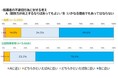 『「NO！スポハラ」活動等に関する認知度等調査』の結果を公開