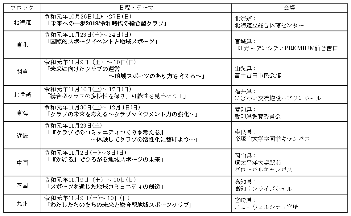 ブロック別クラブネットワークアクション19 開催のお知らせ 公益財団法人日本スポーツ協会のプレスリリース