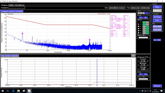 測定値の時間領域評価、周波数領域評価が可能 上：周波数軸での磁束密度（T）を表示 下：時間軸でICNIRPガイドラインに対する人体ばく露測定（%）