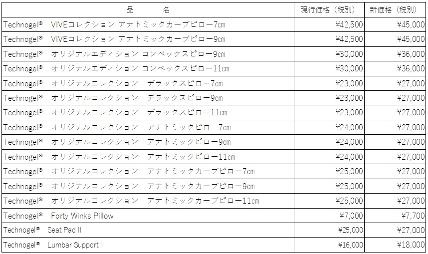 テクノジェルピロー等 一部商品価格改定のお知らせ｜株式会社ディー