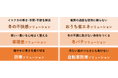 【調査】物価高・光熱費高騰で約8割が冬の暮らしに不安…KEYUCAが提案する『シームレスな冬支度』で解決！