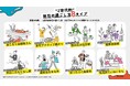 大広若者研究所「D’Z lab.」が、社会人Z世代の休日の過ごし方に関する8タイプを明らかに!~37人の社会人Z世代へのインタビュー+1000人へのアンケートから分析~