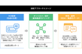 大広WEDOとLaboro.AI社、AIO(AI Optimization)対策プロジェクトに共同着手 「AIと人に選ばれる」Webサイト設計の開発へ