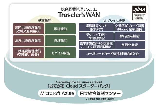 Microsoft Azureを活用した「Traveler’sWAN」の概要図
