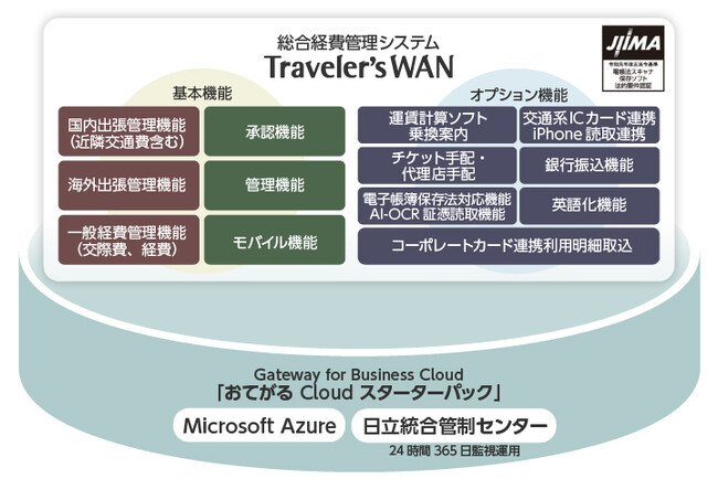 Microsoft Azureを活用した総合経費管理システム「Traveler'sWAN」を