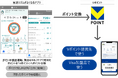 日立システムズが提供する健康支援サービスでＶポイントへのポイント交換を開始