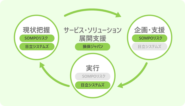 カーボンニュートラル推進に向けたエコシステムの概要図