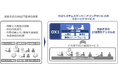 IT運用をデジタル化することで品質と業務効率を向上させたOperations Transformation Service 「OX1（オックスワン）」の提供を開始