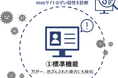 「GRED Web 改ざん チェック Cloud」にセキュリティ診断オプション機能を追加