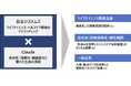 Anthropic社とリセラー契約により日立システムズがライフサイエンス・ヘルスケア領域のAI事業を強化