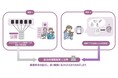 【日立市と日立製作所による共創プロジェクト】日立市で約7万人の健康データの集約・分析と、健康アプリを活用したAI分析実証の結果に基づき、新たな健康施策を推進