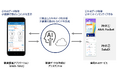 滋賀県と日立システムズをはじめとする日本ウェルビーイングコンソーシアムが連携し、AI実装した県民向け健康アプリケーションを提供開始