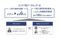 日立システムズとHPEが協業を強化し、コンテナ型データセンターの迅速な提供体制を構築