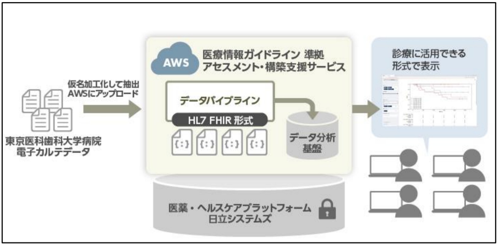 ＨＬ７　ＦＨＩＲ 新しい医療情報標準／一般社団法人日本医療情報学会(監修),大江和彦(監訳),岡田美保子(監訳),澤智博(監訳) Amazon.co.jp: HL7 FHIR: 新しい医療情報標準 : 一般社団法人