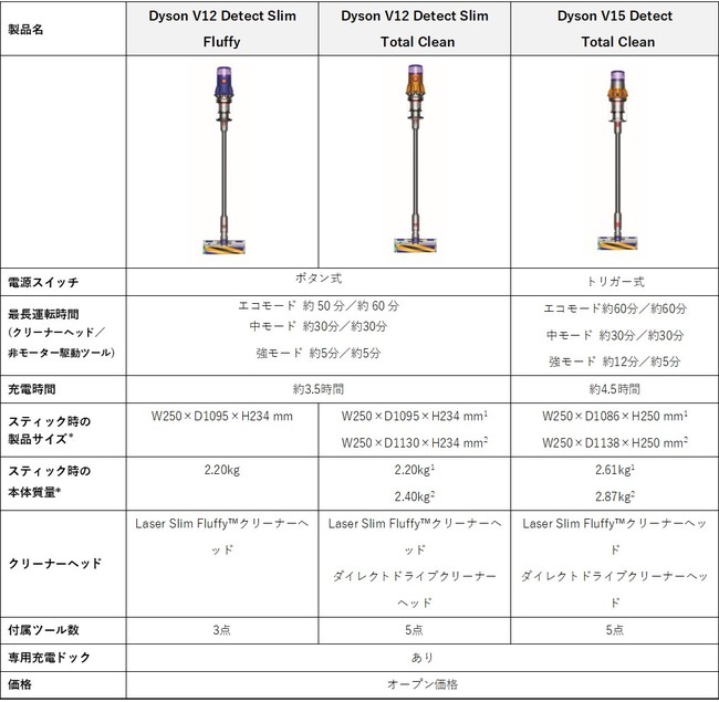 商品 ❤高感度なホコリ感知センサー搭載❣ダイソン級の高性能さ 多機能