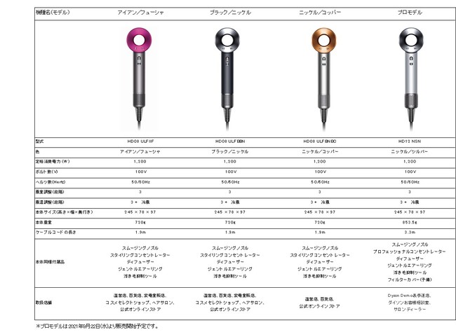 今年の新作から定番まで！ ドライヤー ダイソンドライヤー
