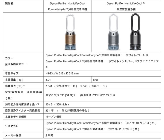 空気清浄機・イオン発生器ダイソン　加湿空気清浄機　2021製造