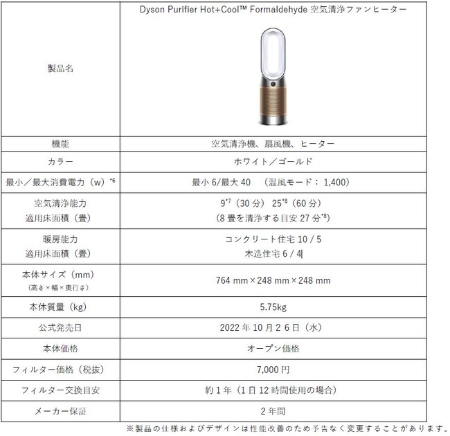 ホルムアルデヒド対応で空気をさらにきれいに 「Dyson Purifier Hot+