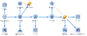 分析プロセスをすべて可視化